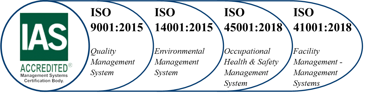 ISO_Footer
